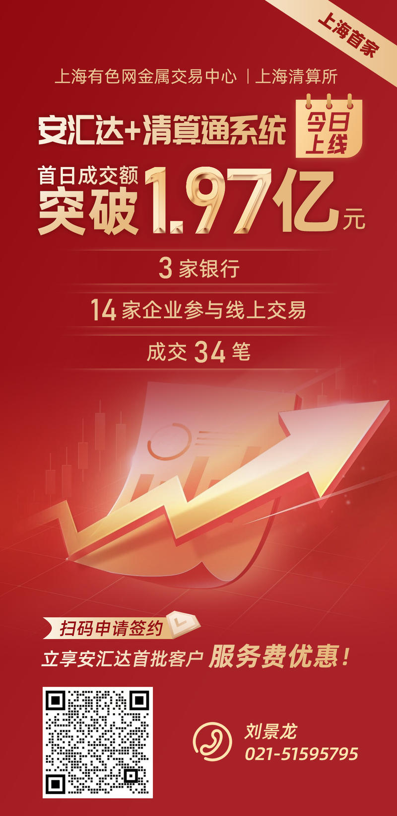 成交額1.97億元！“安匯達(dá)+清算通”實(shí)現(xiàn)上線首日開(kāi)門(mén)紅！