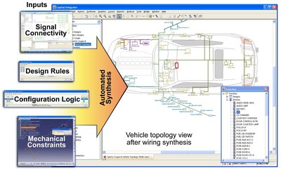 明導：管理汽車航空電氣設計中的變量