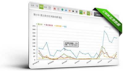 美通社宣布媒體監測服務CMM重要升級