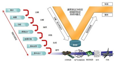 明導：采用數據連續性、設計自動化和 V 型系統來提升電氣設計