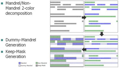 圖6：金屬布局分解成 SID SADP 的兩個(gè)光罩。